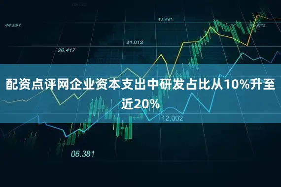 配资点评网企业资本支出中研发占比从10%升至近20%